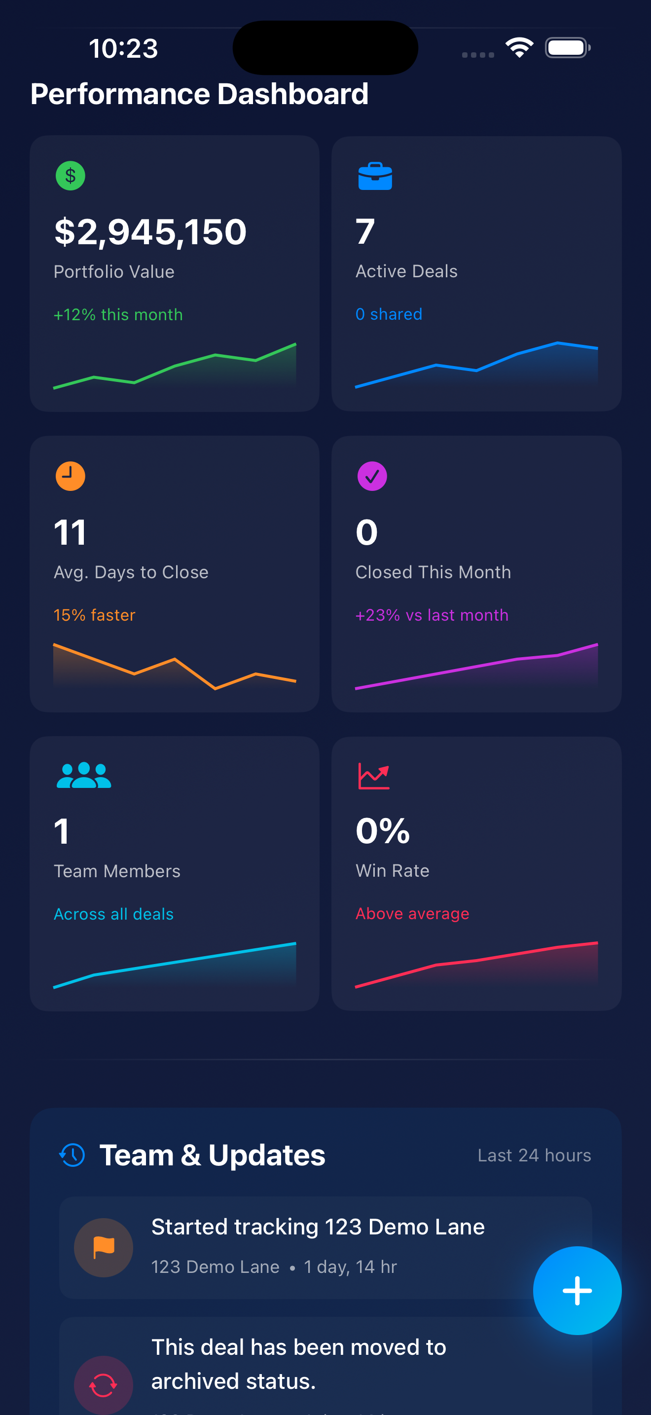 Performance Dashboard